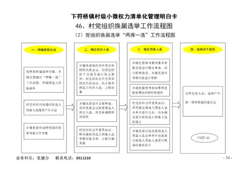 下符桥镇村级小微权力清单制度目录及权力运行流程图